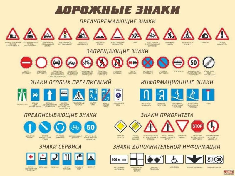Создать мем: знаки дорожные знаки, дорожные знаки россии, предупреждающие знаки дорожного