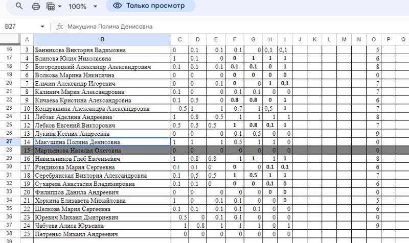 Создать мем: таблицы эксель примеры, таблица эксель, таблица для оценок