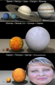 Создать мем: бетельгейзе система планет, сравнение размеров планет, сравнение размеров планет солнечной системы