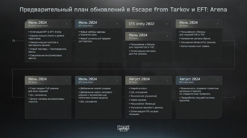 Create meme: screen , steam games, tarkov roadmap