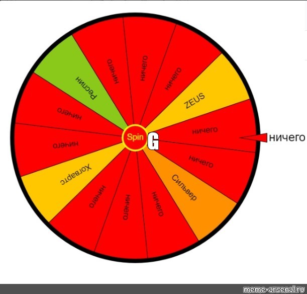 Рандомайзер колесо. Колесо выбора. Задания для колеса фортуны. Колесо фортуны Мем. Про колесо удачи мемы.