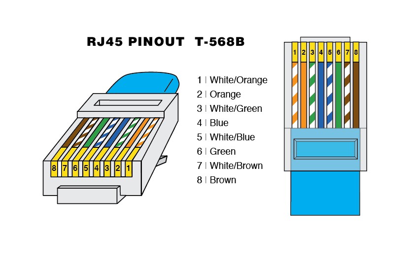 Схема разводки t568a b