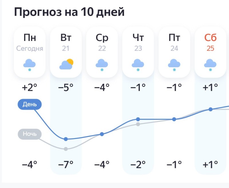 Создать мем: погода на неделе, прогноз, завтра погода