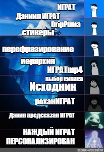 Создать мем: null