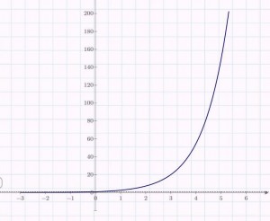 Create meme: y x 2, Exhibitor, function exponent