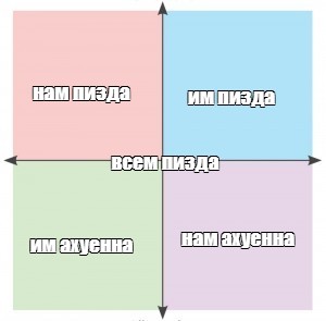 Создать мем: null