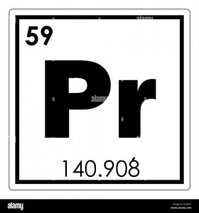 Create meme: chemical elements