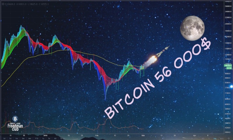 Create meme: cryptocurrency exchange rate, bitcoin forecast, money 