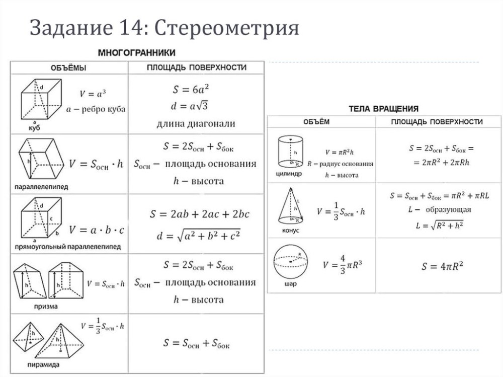 Площади поверхностей и объемы тел презентация