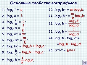 Создать мем: log a log b, log a b log b a, свойства логарифмов картинки