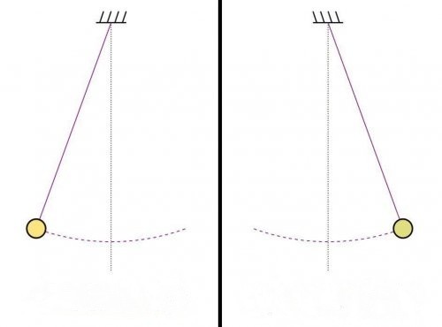 На рисунке представлен маятник