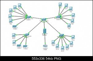 Create meme: LAN, network