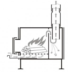 Создать мем: печь двойного горения схема, чертеж дровяной печи длительного горения, печь длительного горения чертежи
