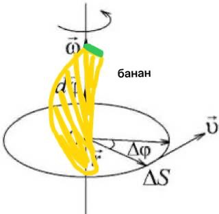 Create meme: spherical motion of a rigid body Euler angles, magnetic field on the axis of the circular current, magnetic moment of a circular circuit with a current