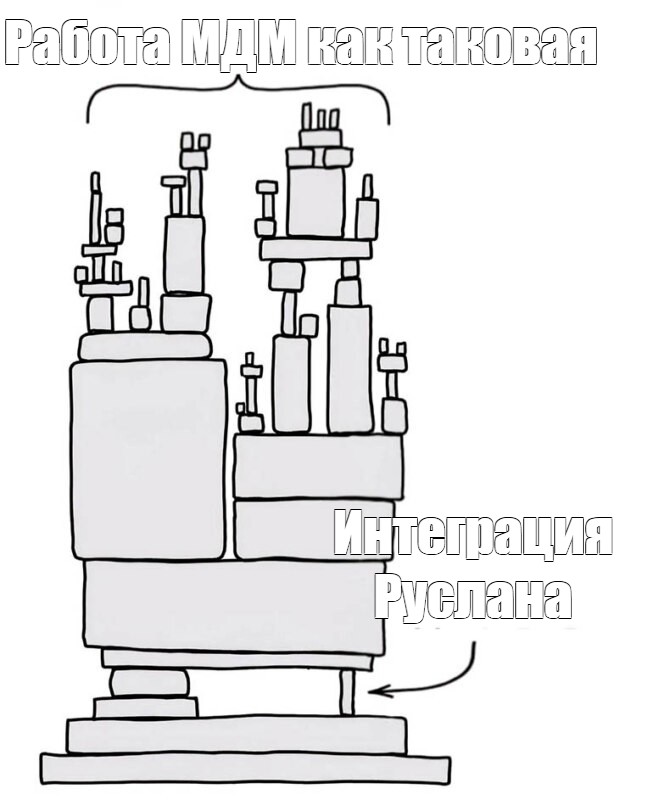 Создать мем: null