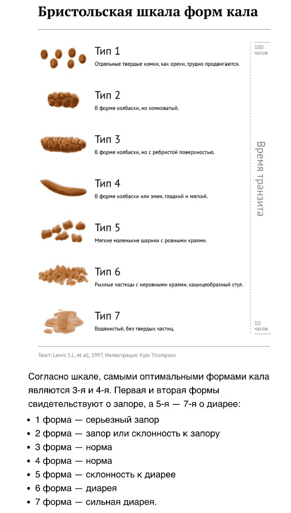 Твердый стул что делать