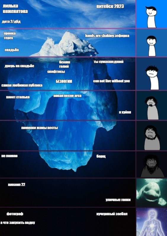 Create meme: iceberg meme template, Iceberg of horrors in Russian, iceberg levels