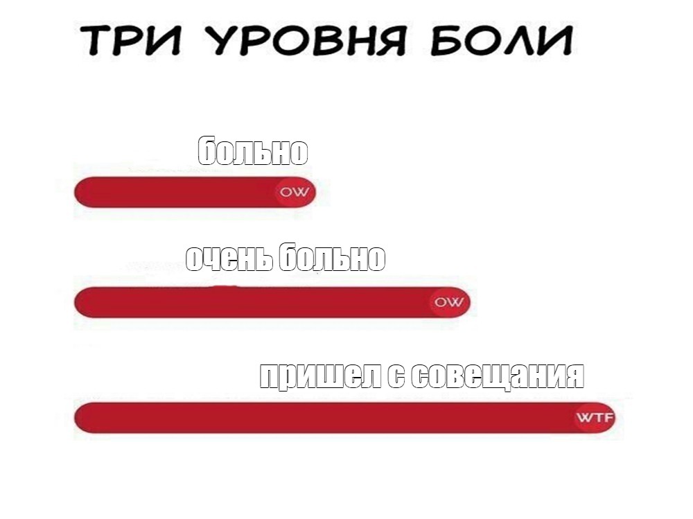 Сделай 3 уровень. Три уровня боли Мем. Три уровня боли Мем шаблон. Уровни боли. Это уровень Мем.