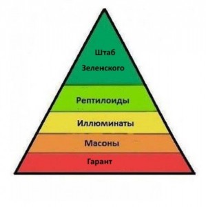 Create meme: triangle Maslow, the pyramid of needs, the pyramid of bloom's pictures