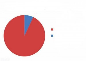 Create meme: gossip Russians poll, A screenshot of the text, chart proportion of the total number