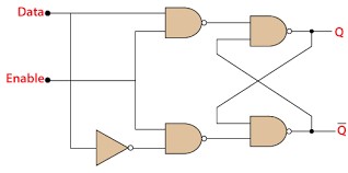 Создать мем: t flip flop in, d flip flop gate, t flip flop