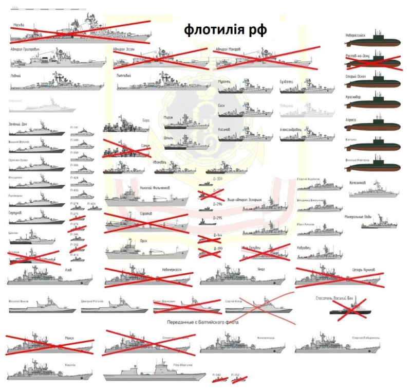 Создать мем: корабли вмф россии, балтийский флот вмф, балтийский флот вмф россии состав кораблей