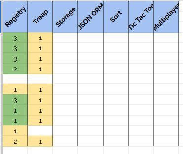 Create meme: table, combinations in excel, a table in excel