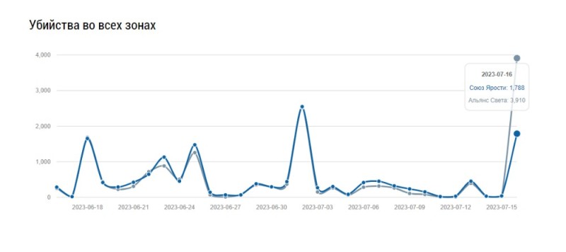 Создать мем: всплеск интереса к биткоину, график кол во сделок биткоина, криптовалюта тренды