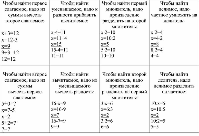 Презентация по математике 2 класс уравнение