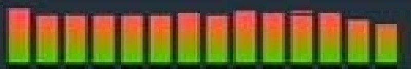 Create meme: emission spectrum, range, absorption spectrum