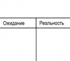 Создать мем: санс комиксы, решил ожидать реальность, ожидаемость и реальность