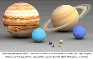 Создать мем: сравнение планет, размеры планет, сравнение размеров планет