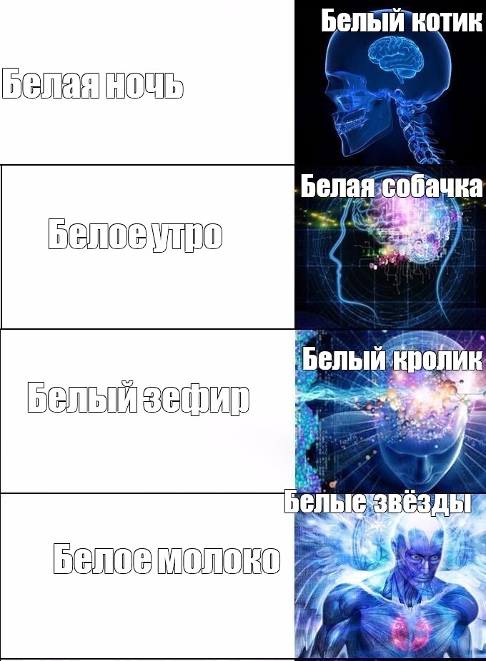 Комикс мем: "Анжелика Зубова Алина Артюкова Ксюша Буга Кристина Сордия Саша Пятн