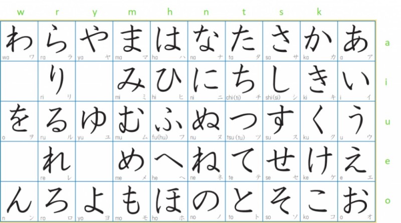 Create meme: japanese hiragana, japanese hiragana alphabet, hiragana