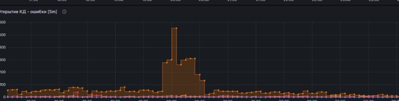 Create meme: schedule, cryptocurrency charts, stock exchange chart