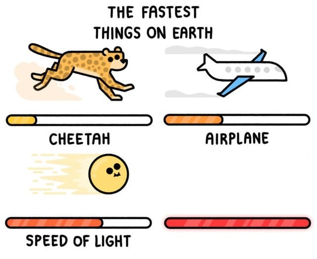 Create meme: one meme, airplane , fastest thing