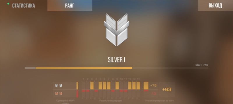 Create meme: ranks in standoff, silver 2, rank in standoff 2