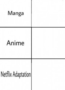 Manga Adaptations Coming to Netflix in 2023 and Beyond - What's on Netflix