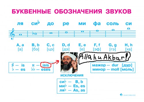 Буквенное обозначение бемоля