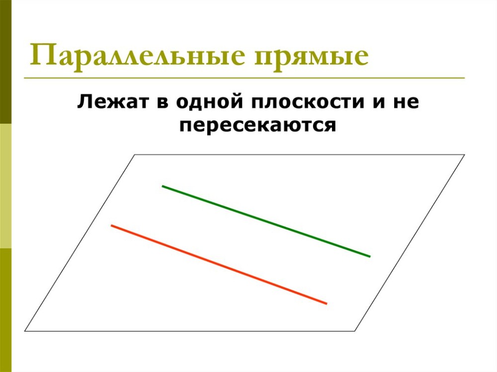 Две прямые на плоскости называются параллельными если они не пересекаются на этом рисунке