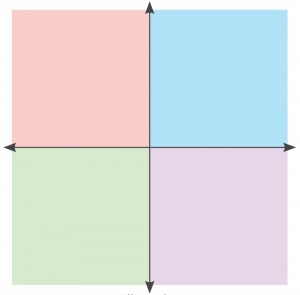 Создать мем: political compass by men