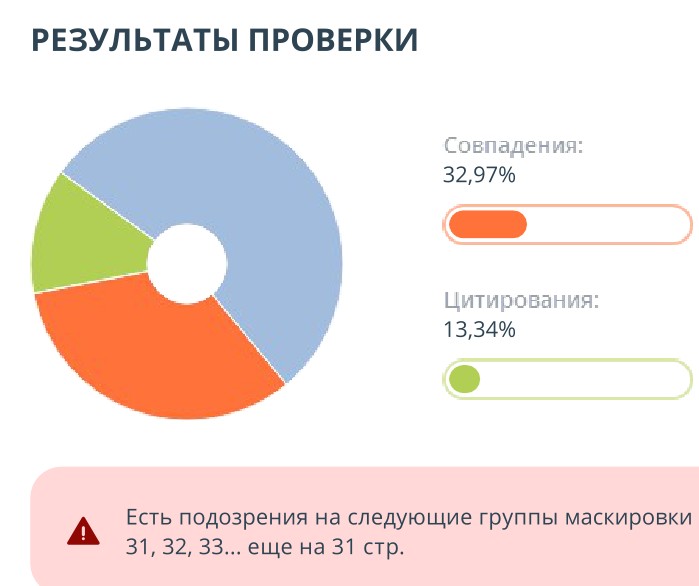 Create meme: the survey, the results of the survey, survey results