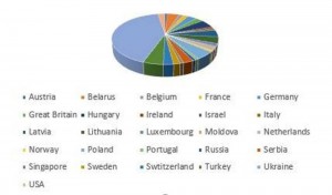 Создать мем: in the european market, экспорт и импорт новой зеландии круговая диаграмма, cost