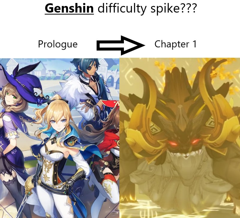 Create meme: genshin impact game, Mihoe Genshin, genshin impact