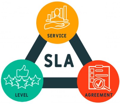 Create meme: business , types of american deposit receipts, sla of the americas