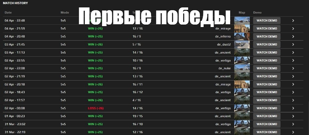 Создать мем: null