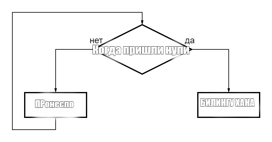 Создать мем: null