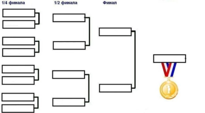 Создать мем: турнирная таблица, турнирная таблица шаблон, турнирная сетка