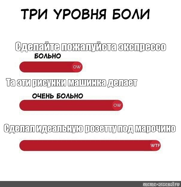 Уровни боли. Три уровня боли. Уровни боли Мем. Три уровня боли Мем. Три уровня боли шаблон.