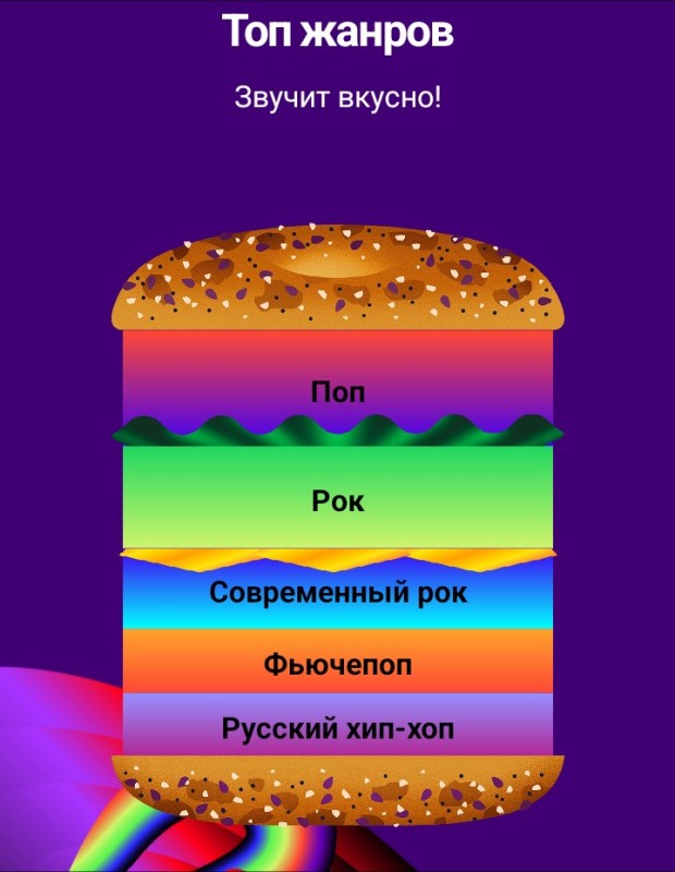 Создать мем: виды презентаций, бургер, виды бутербродов